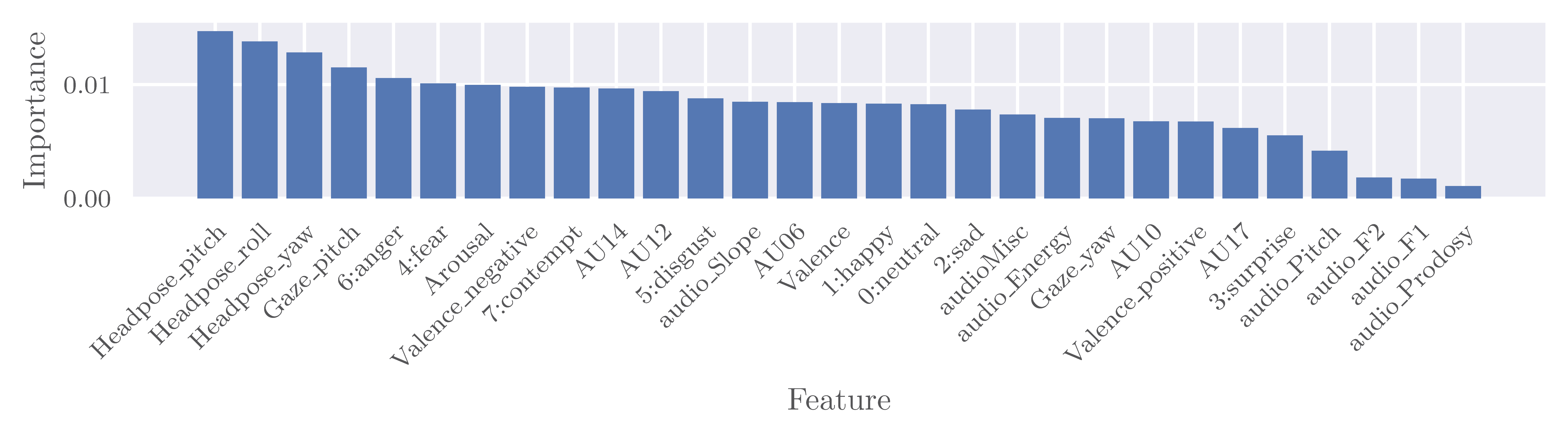 DiceExperiment_automaticFeature_relevance_linear__base