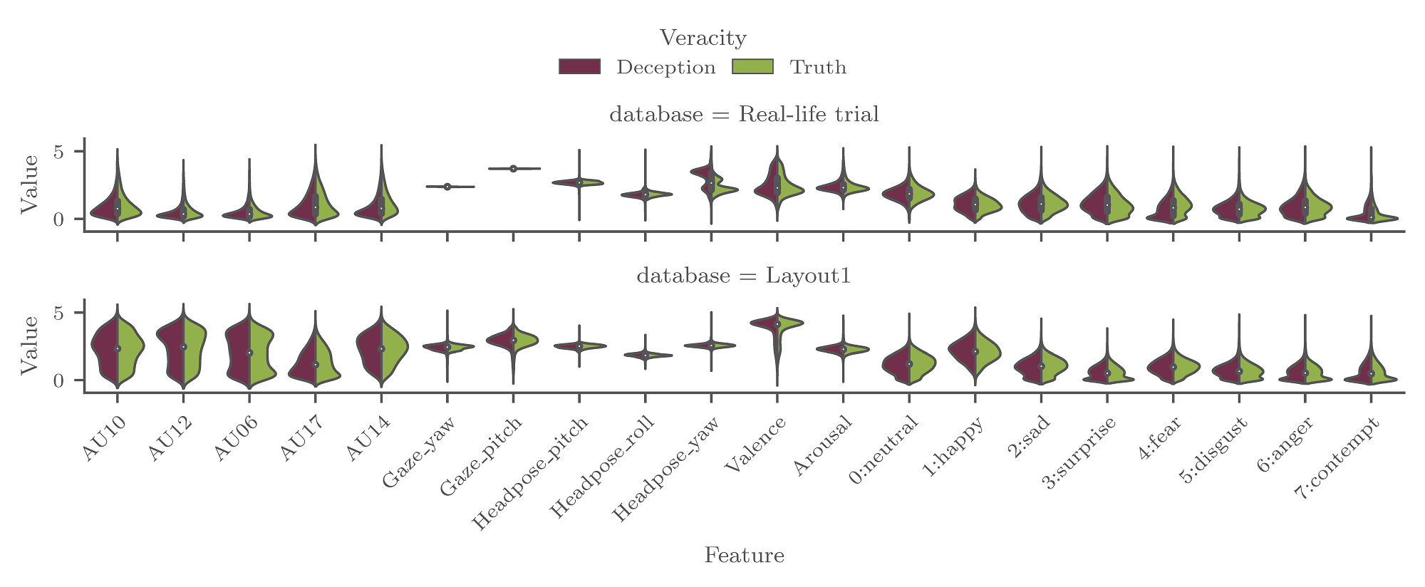 feature_plot_layout1AndTrial_base